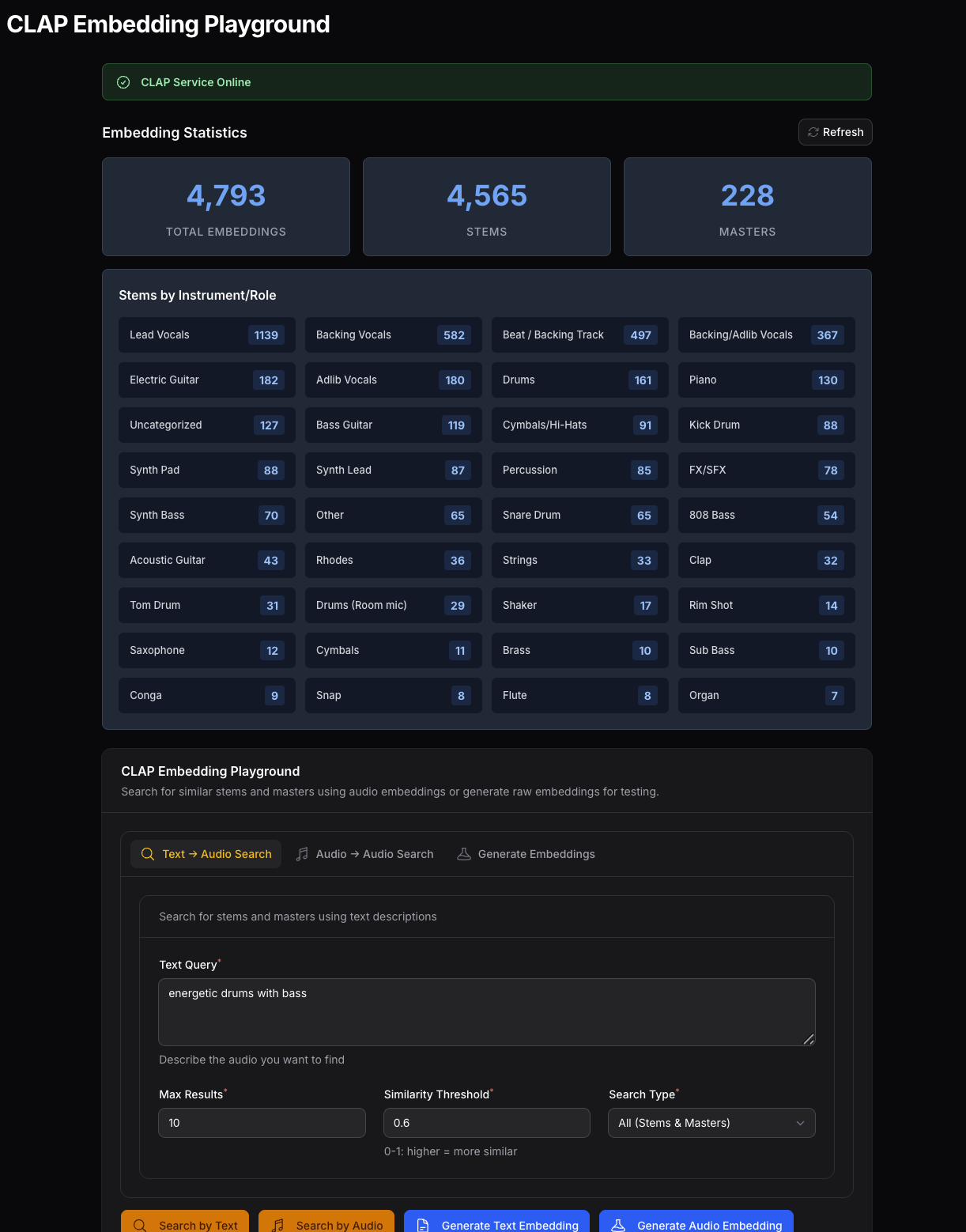 CLAP Embedding Statistics