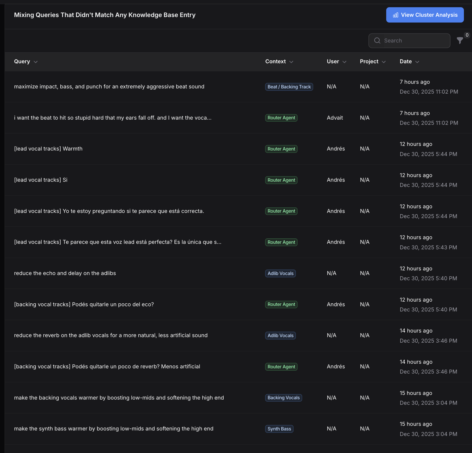 Cluster Analysis of Failed Queries
